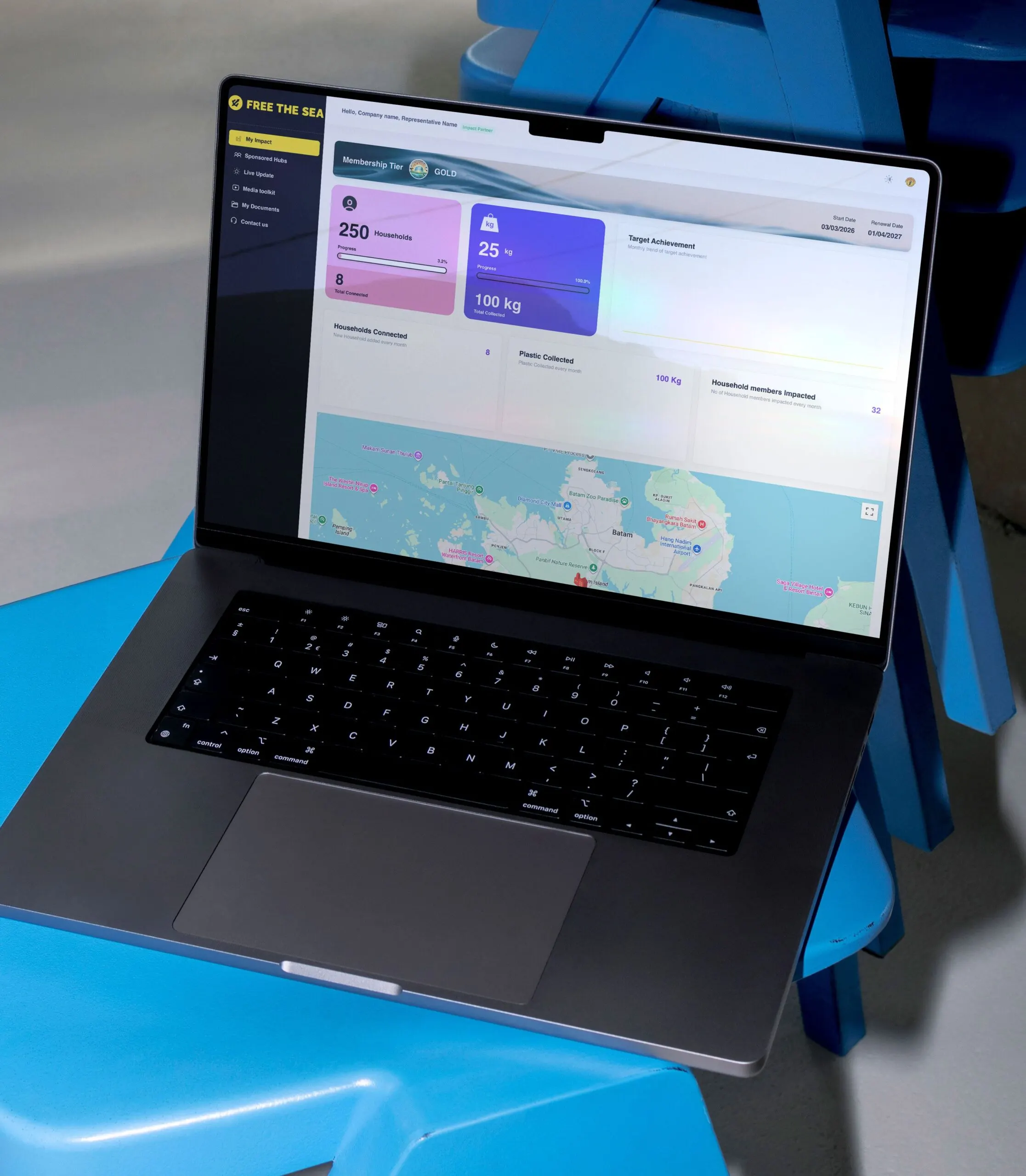 Impact dashboard